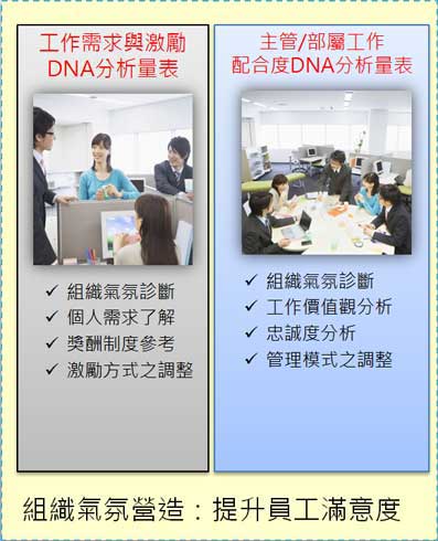 工作價值觀及工作動機測評量表